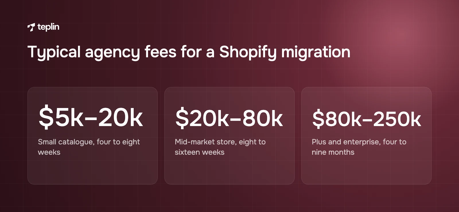 Three typical market fee ranges for small, mid-market and enterprise Shopify migrations with their usual timelines