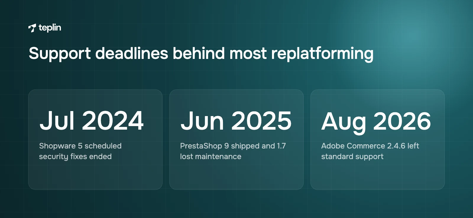 Three end-of-support dates for Shopware 5, PrestaShop 1.7 and Adobe Commerce 2.4.6 that push brands to replatform