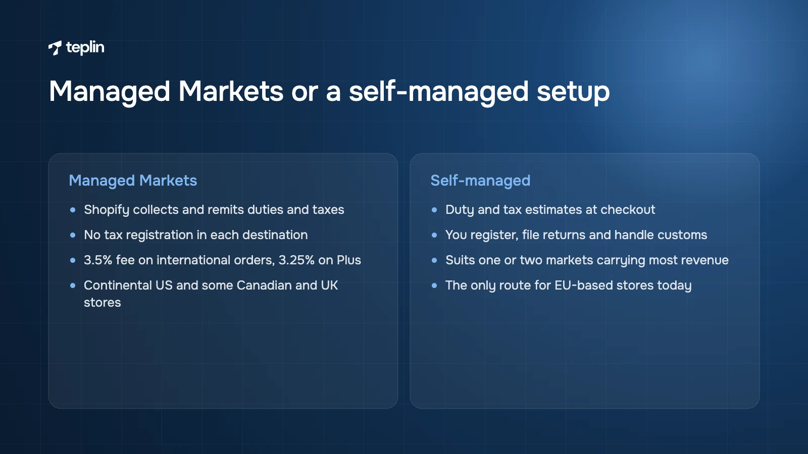 Comparison of Shopify Managed Markets and a self-managed international setup on tax handling, fees and eligibility