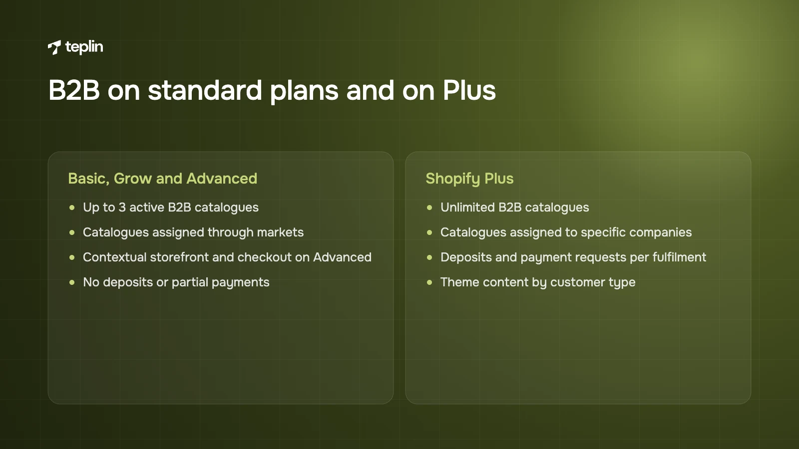 Comparison of Shopify B2B features on Basic, Grow and Advanced against Shopify Plus, covering catalogues, payments and theming