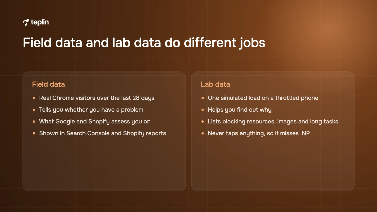 Comparison of field data from real visitors and lab data from a single Lighthouse simulation for judging Core Web Vitals