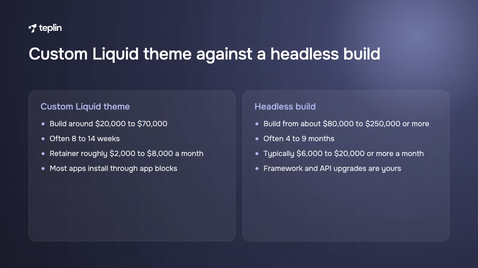 Comparison of typical build cost, timeline, monthly development spend and app setup for a custom Liquid theme and a headless build