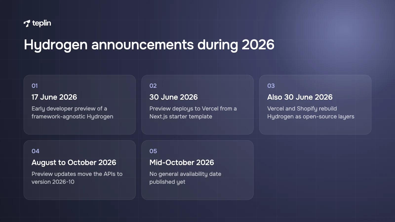 Timeline of 2026 Hydrogen announcements from the June developer preview and Vercel deployment to the autumn preview updates