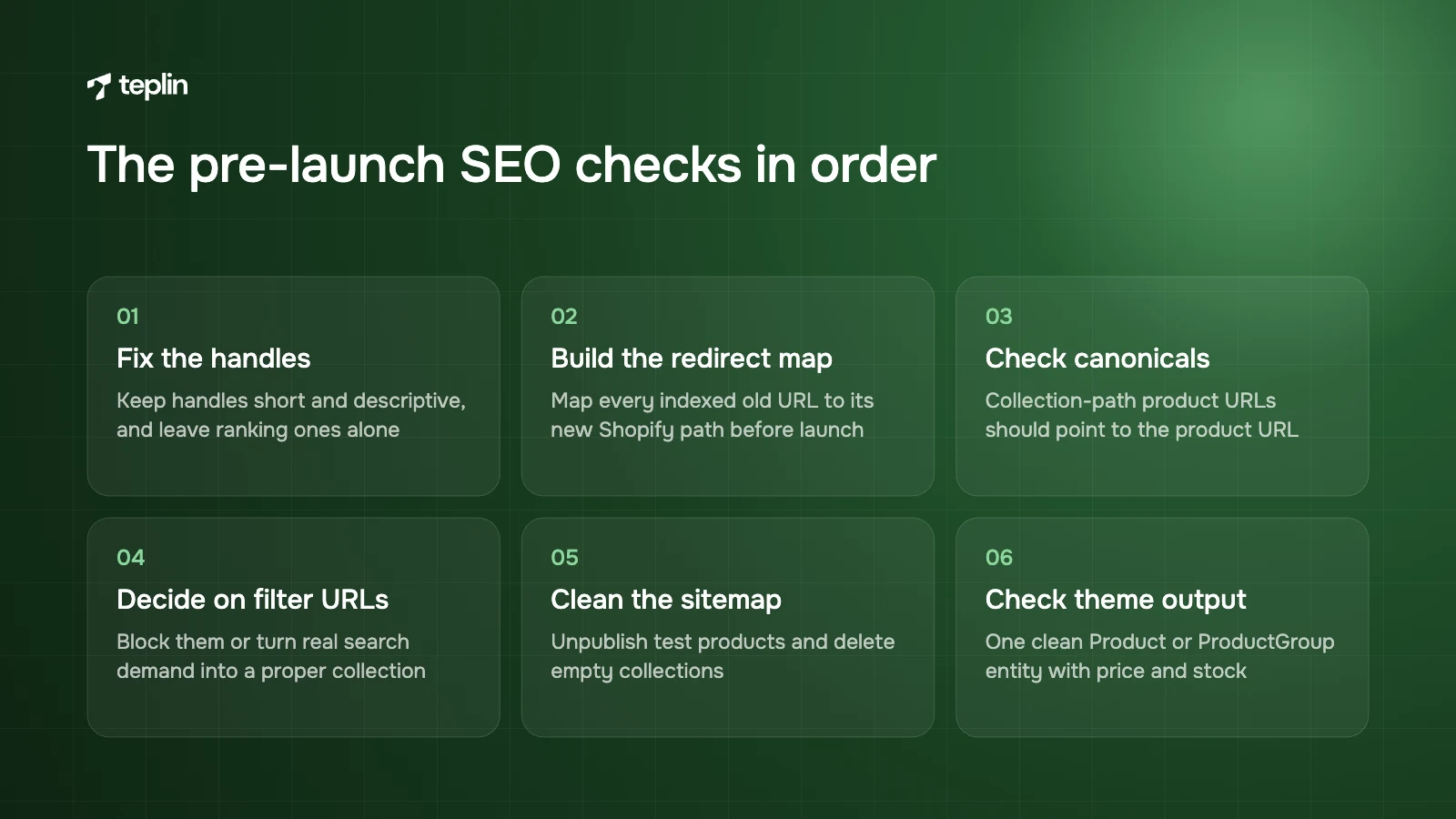 Six pre-launch Shopify SEO checks covering handles, redirects, canonicals, filter URLs, sitemap content and structured data