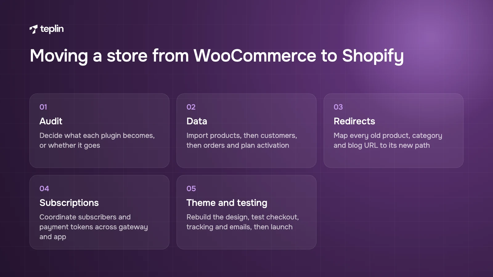 Five stages of a WooCommerce to Shopify migration from plugin audit and data import to redirects, subscriptions and testing