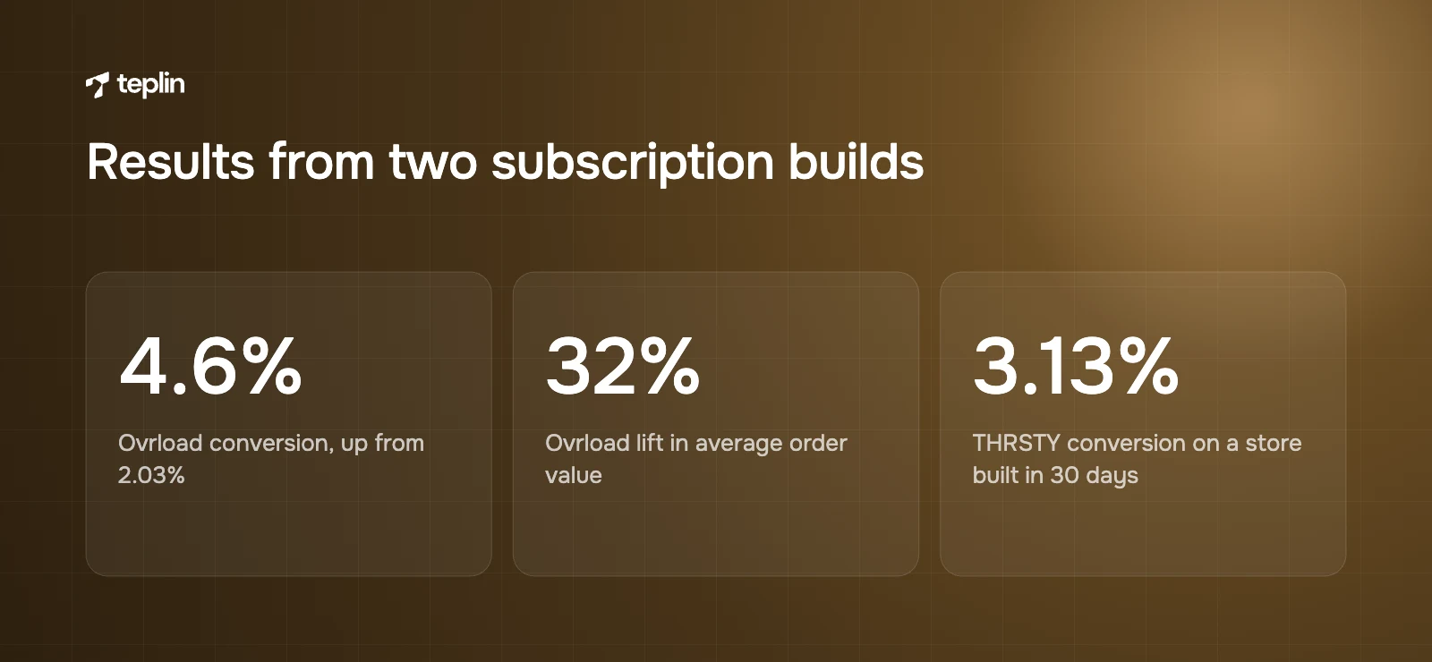 Key results from the Ovrload and THRSTY subscription stores, showing conversion rates and the lift in average order value