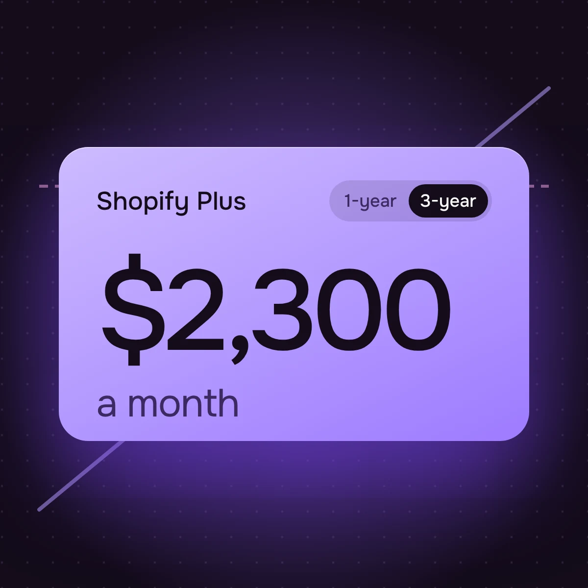 Shopify Plus plan card showing $2,300 a month on a three-year term