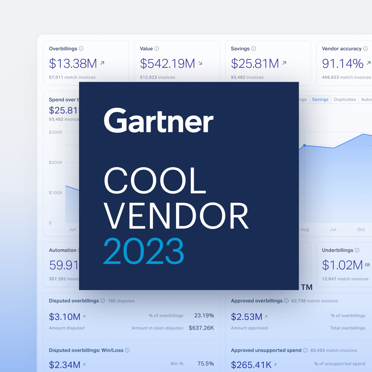 2023 Gartner Cool Vendor in Sourcing & Procurement