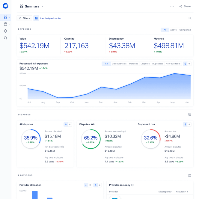 Spend Insights from OpenEnvoy