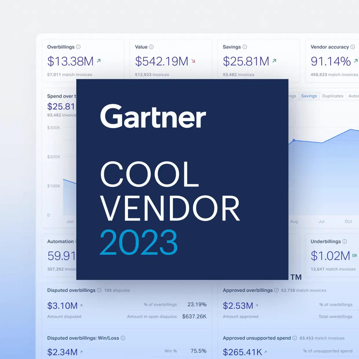 2023 Gartner Cool Vendor in Sourcing & Procurement