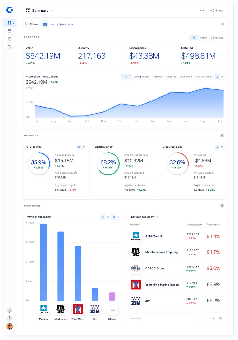 Spend Insights from OpenEnvoy