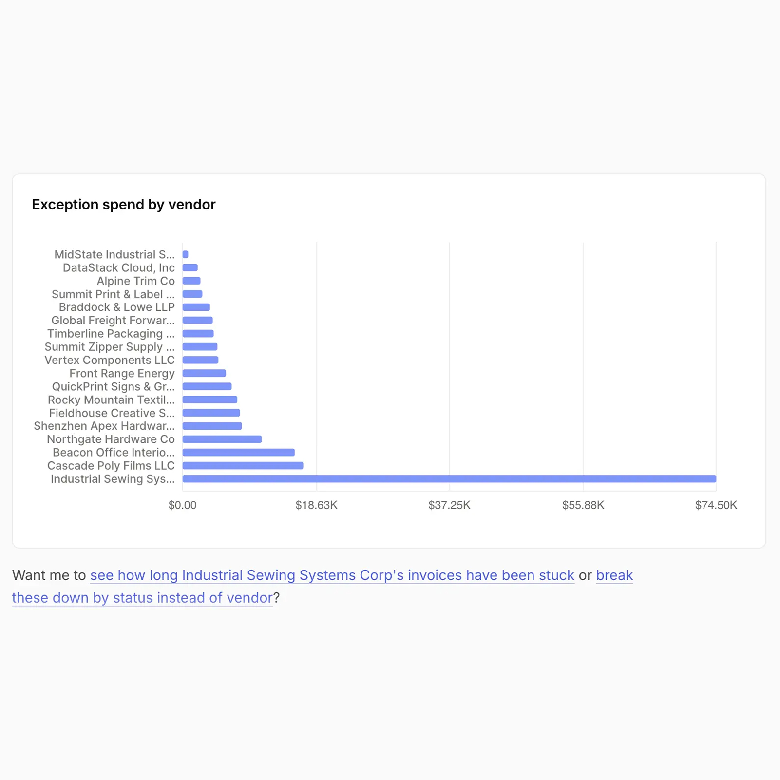 2_ask-oe-vendor-bar-chart