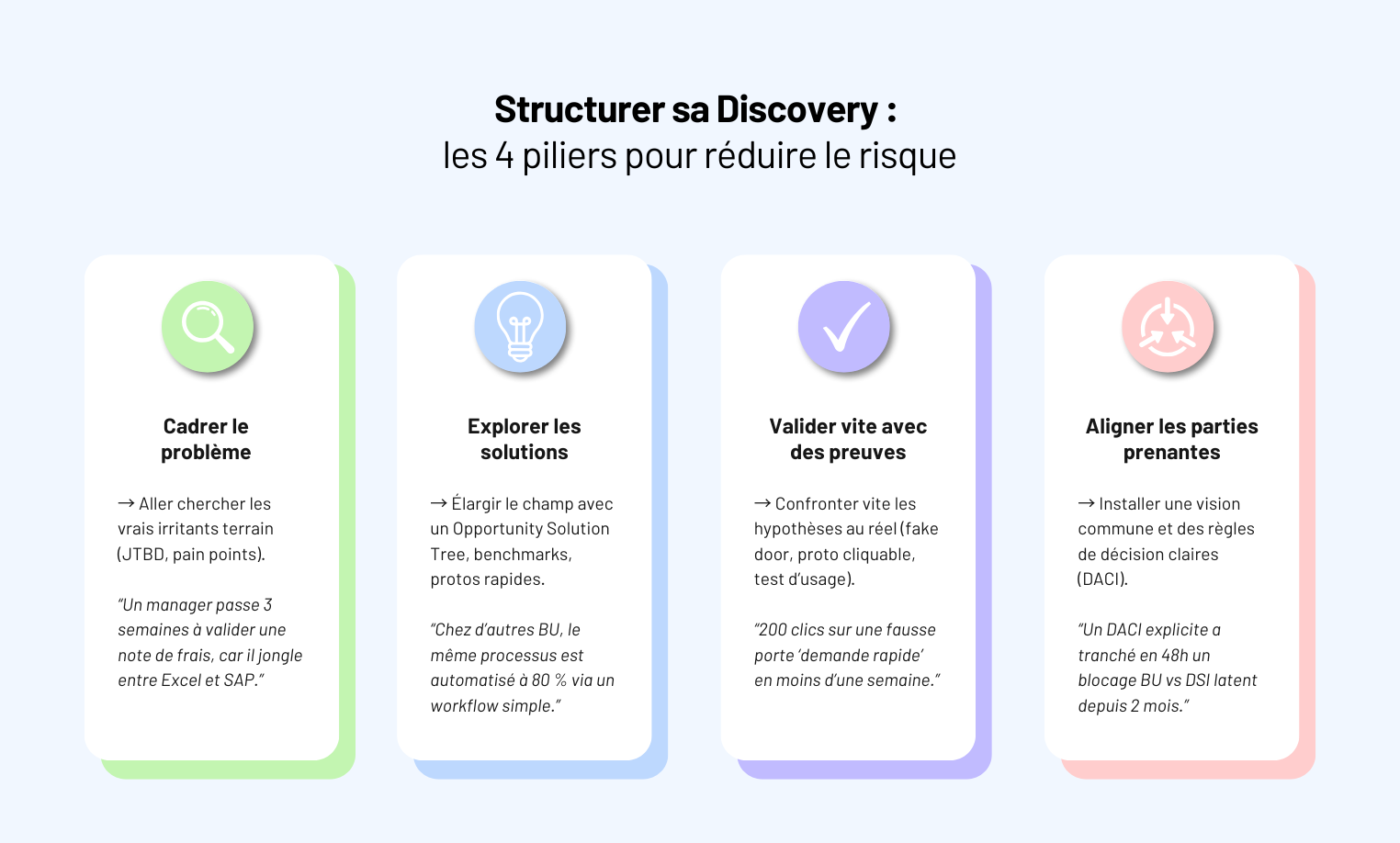 Quand investir dans une Discovery, comment la structurer, quels livrables attendre – et surtout comment en mesurer l’impact.