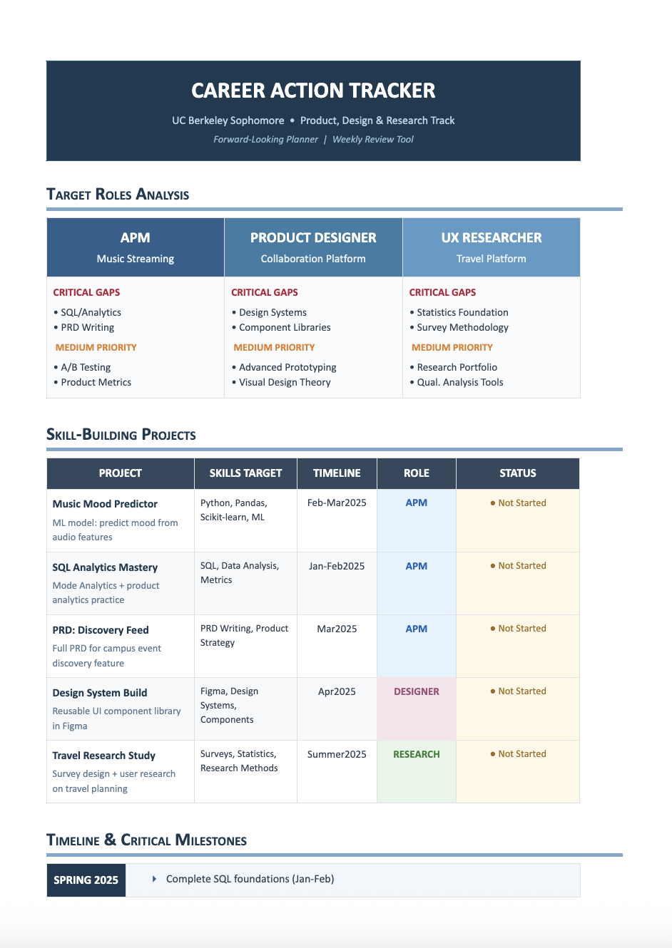 Plan your career path