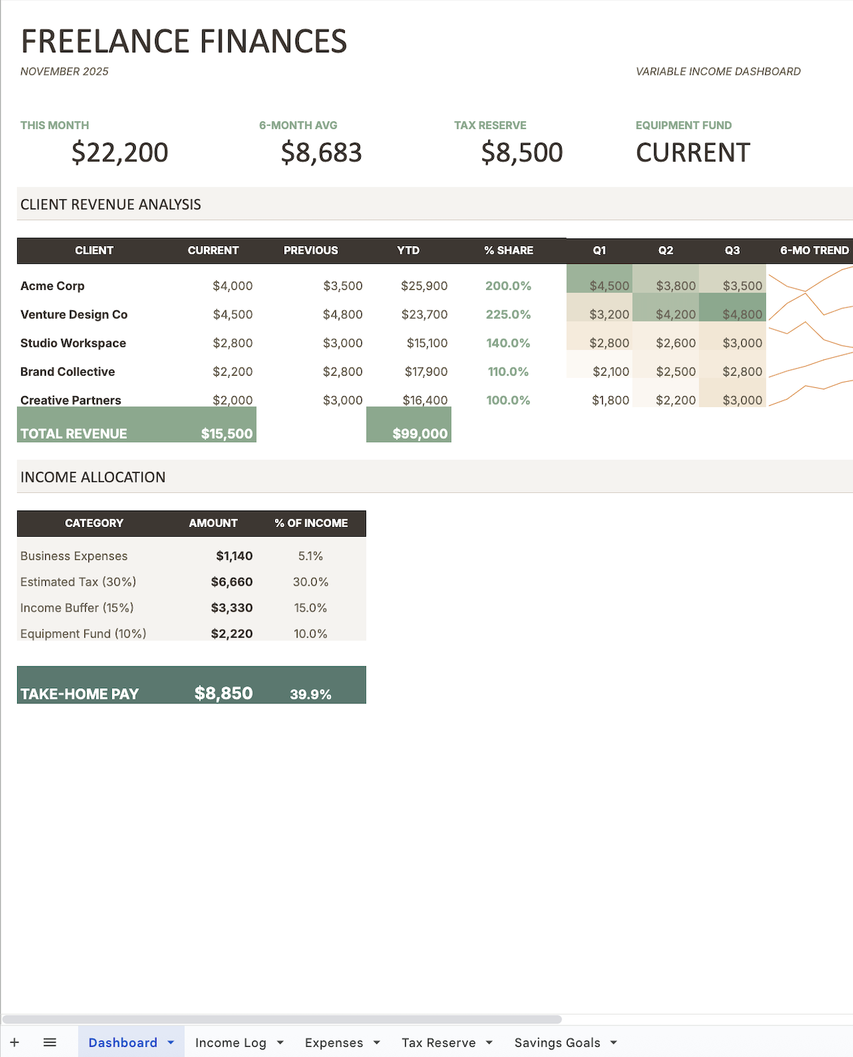 Organize your business finances