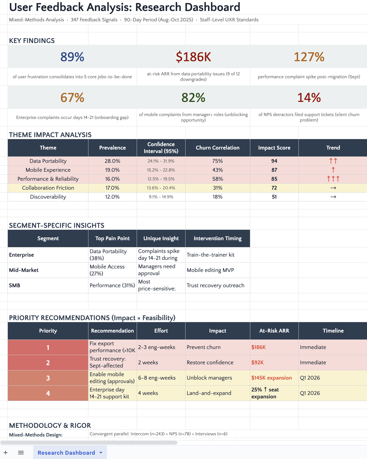 Analyze patterns in user feedback