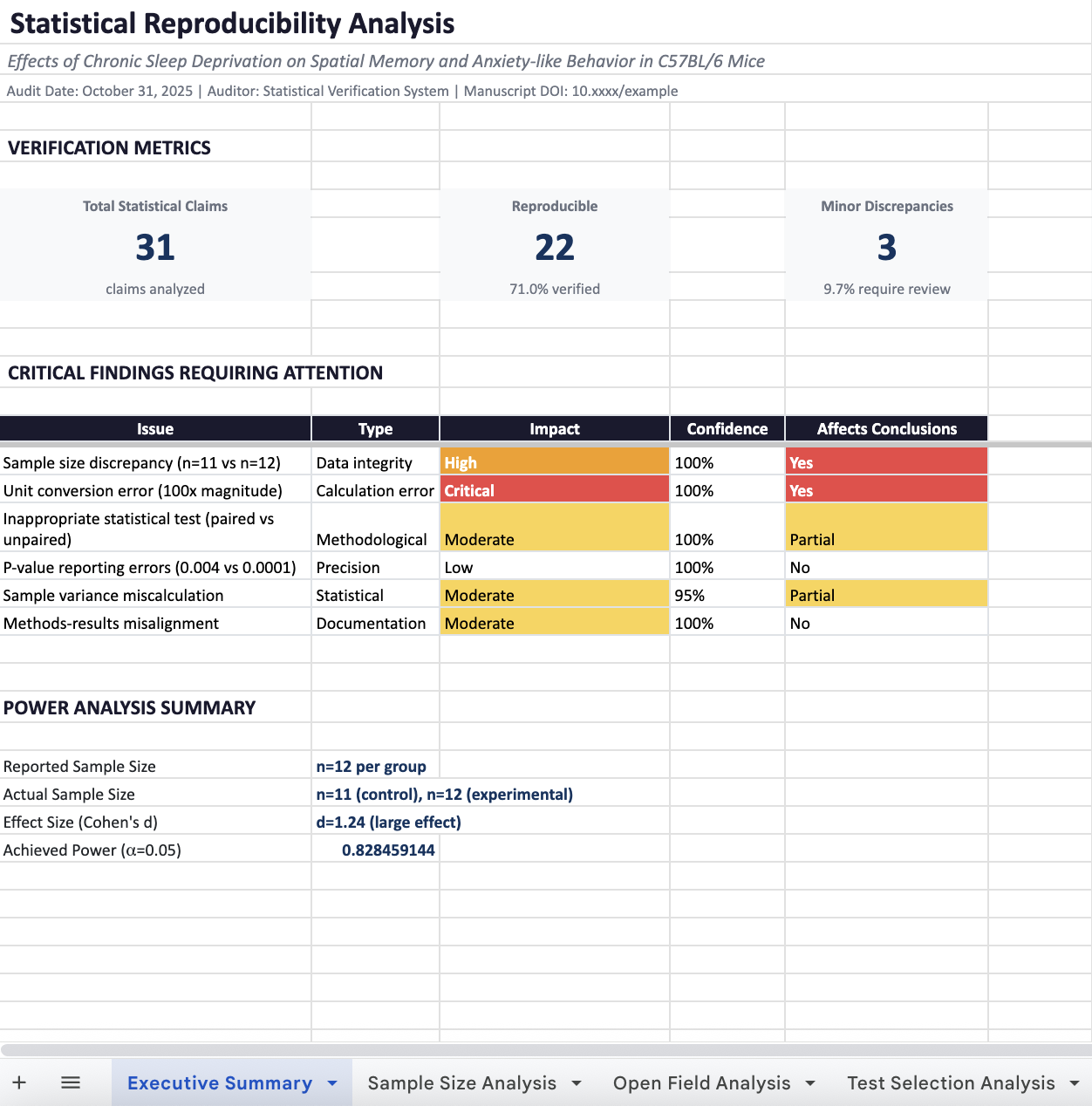 Verify statistics from raw data