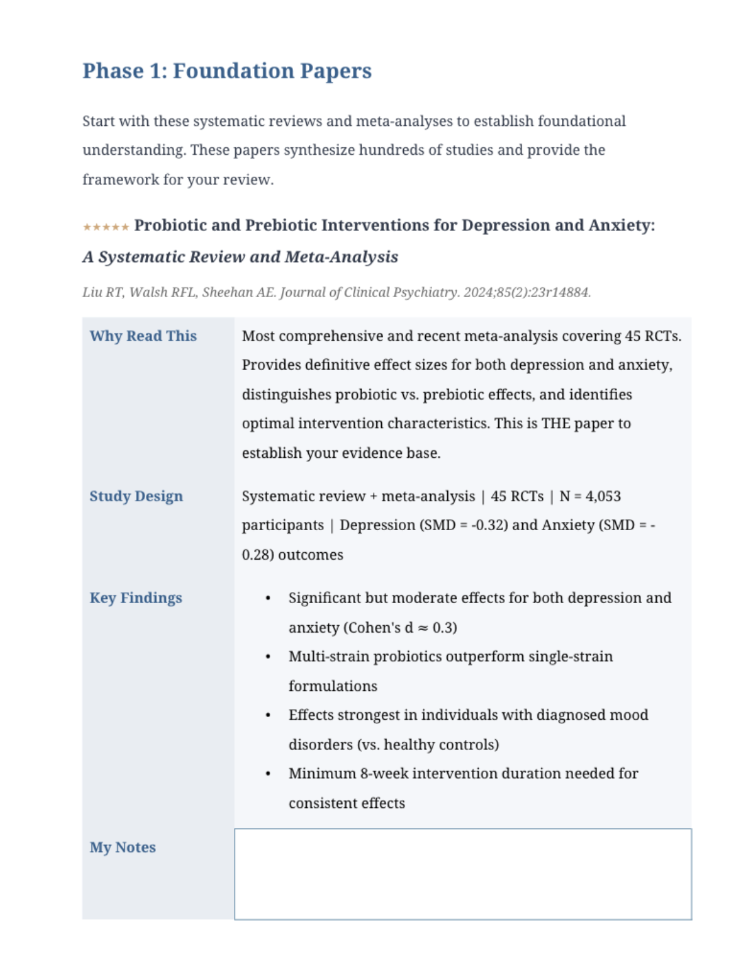 Plan your literature review