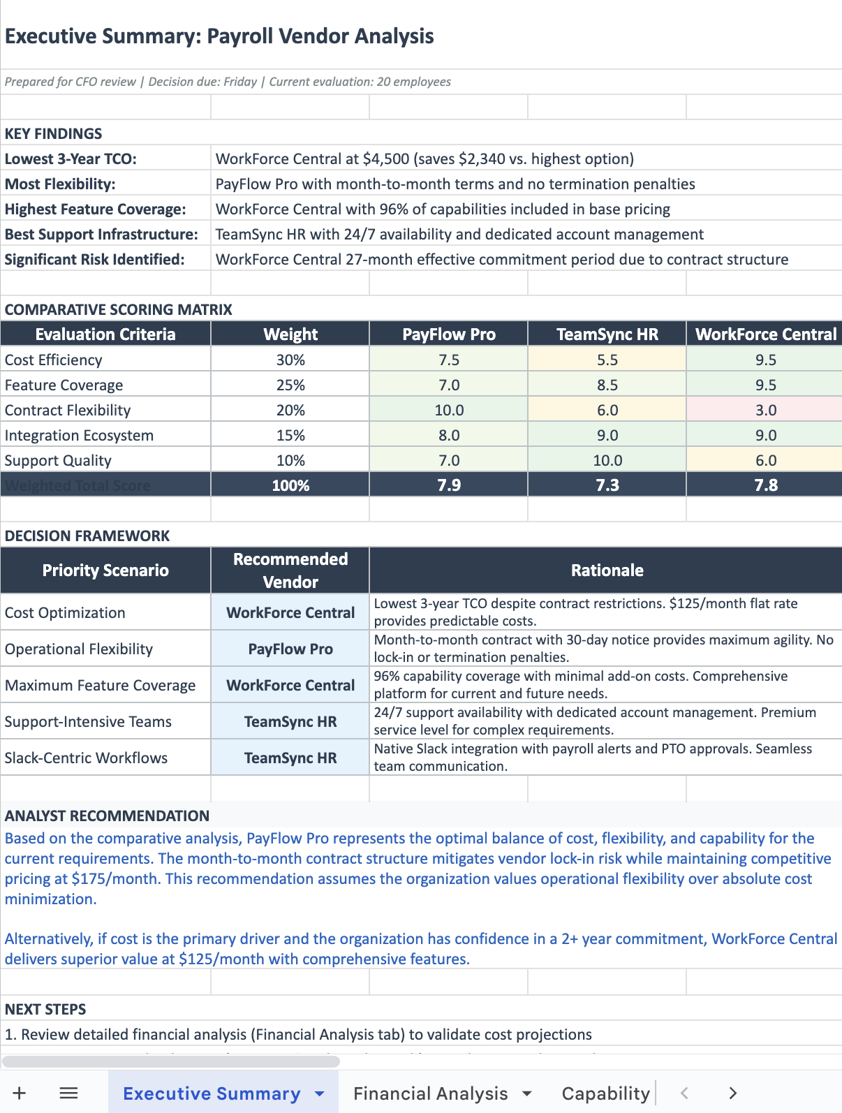 Compare and analyze competing options