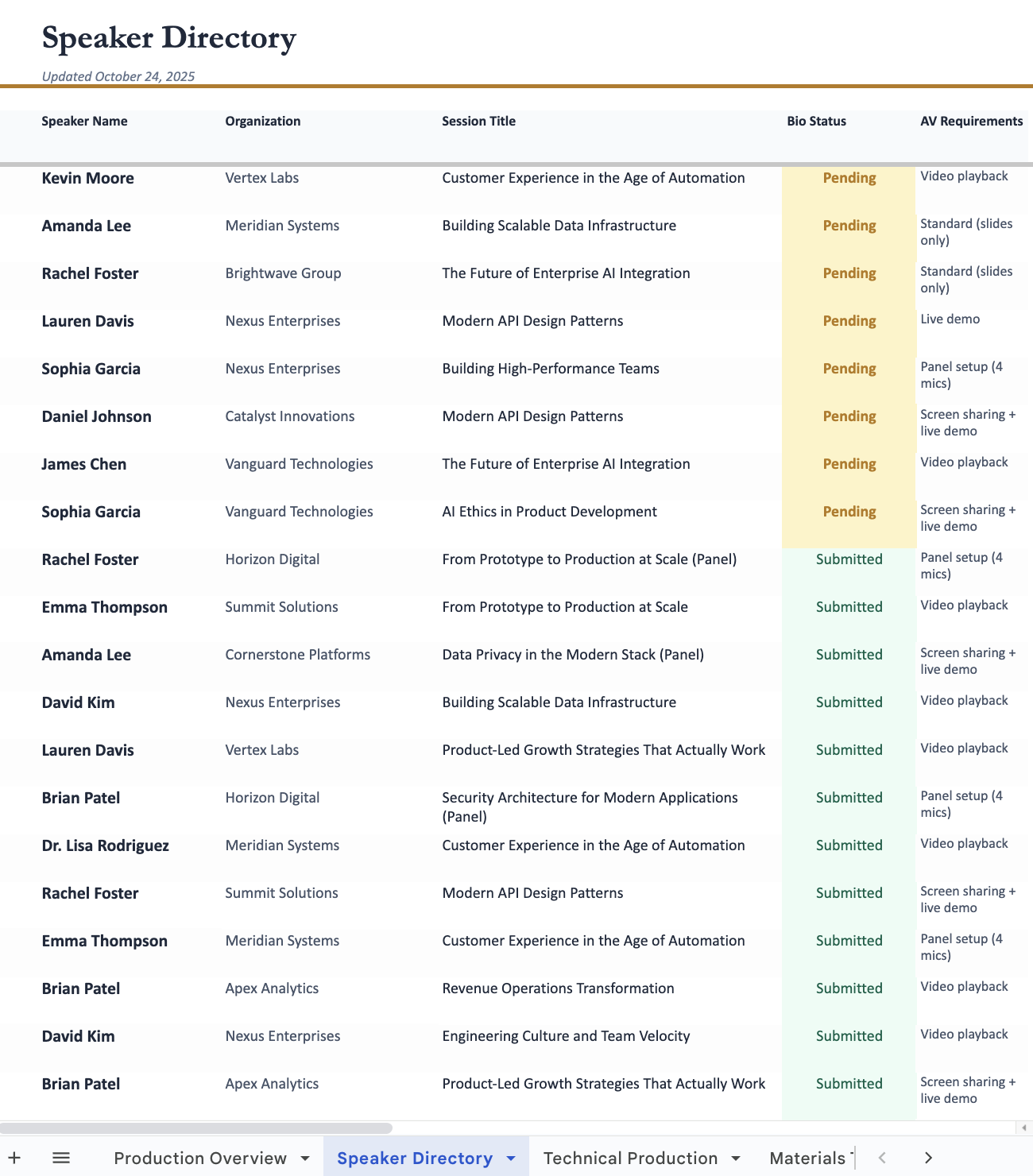 Turn emails into an event tracker