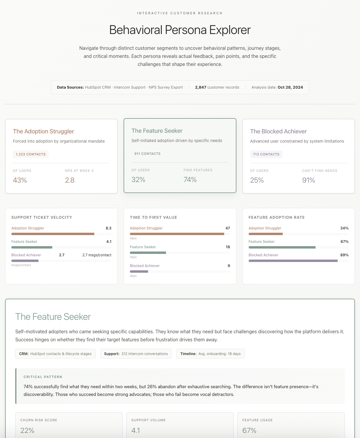 Build customer personas