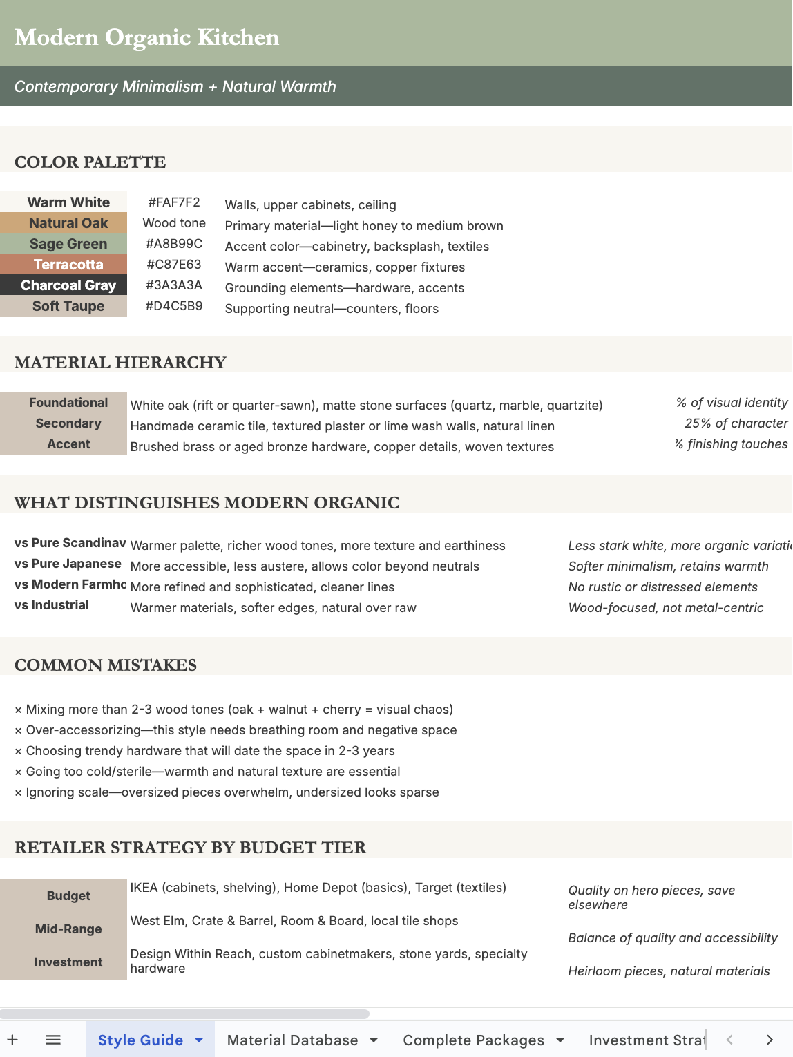 Turn inspiration into design plans