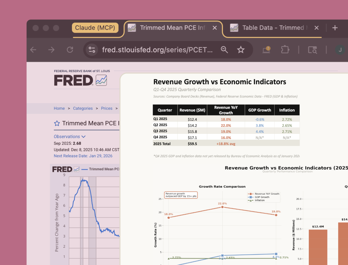 Build analysis from browser charts and folder data