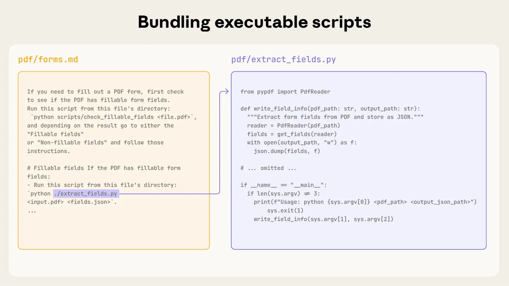 This image depicts how code is executed via Skills.