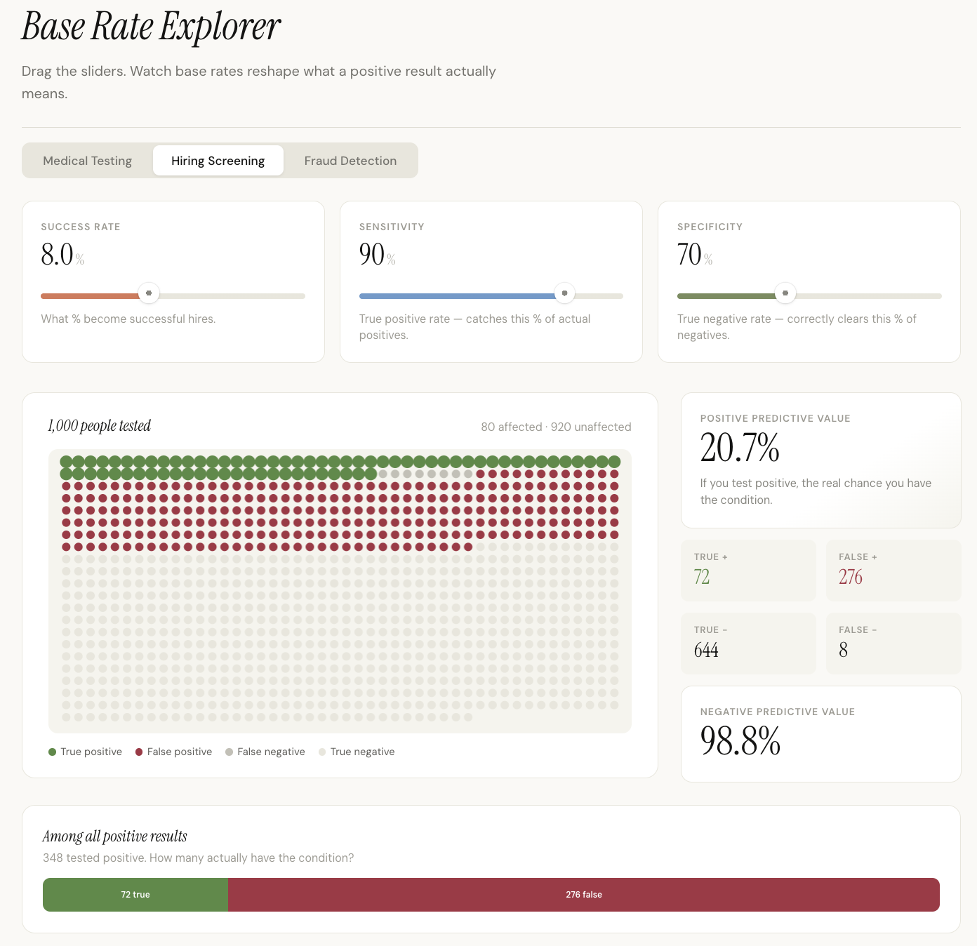 Map your understanding and build lessons from the gaps
