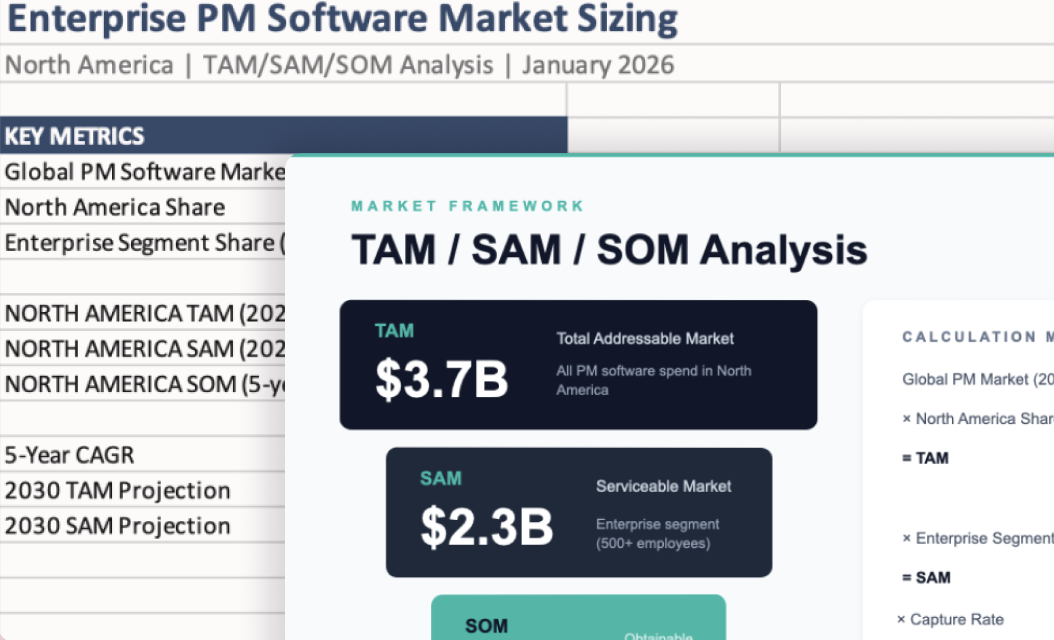 Size a market using your research