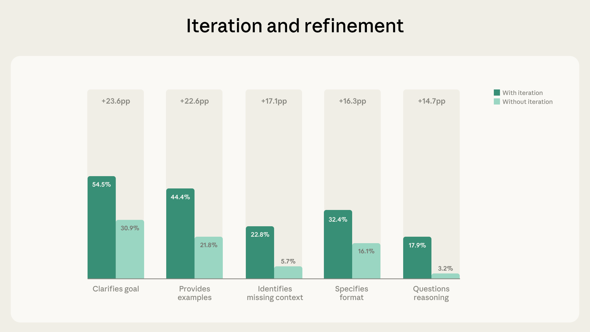 A discussion guide for the AI Fluency Index