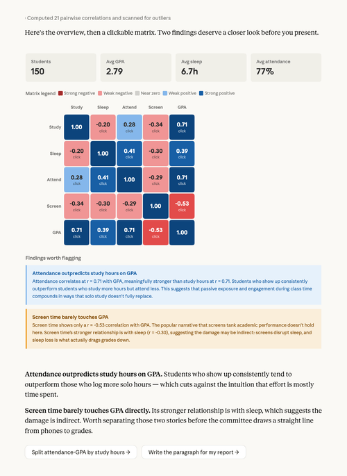 Chart your data in conversation with Claude before you commit to a reading