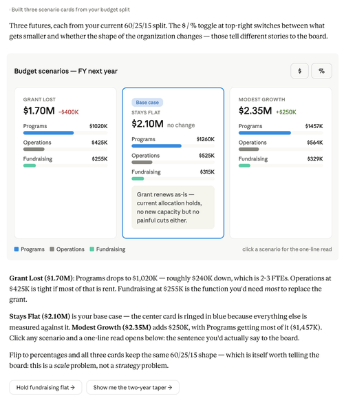 See budget futures side by side, in chat with Claude
