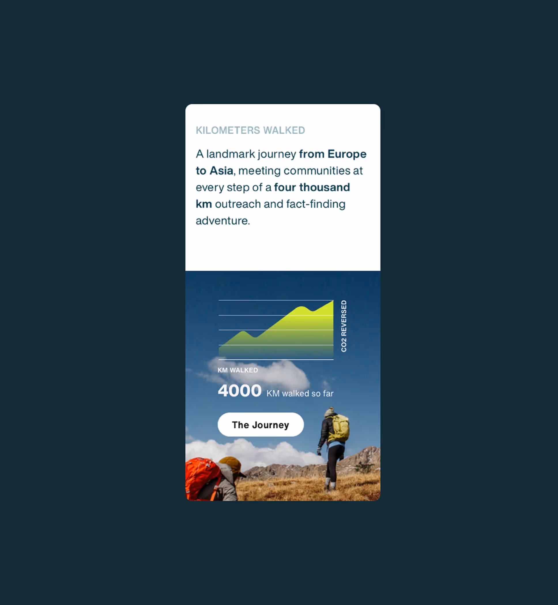 Mocked up graphic of the work carried out on the Walk it back project