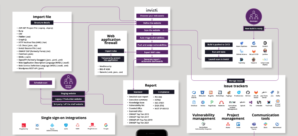 Integrations Infographic Enterprise