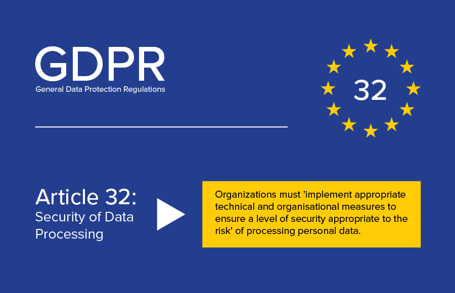 GDPR Article 32