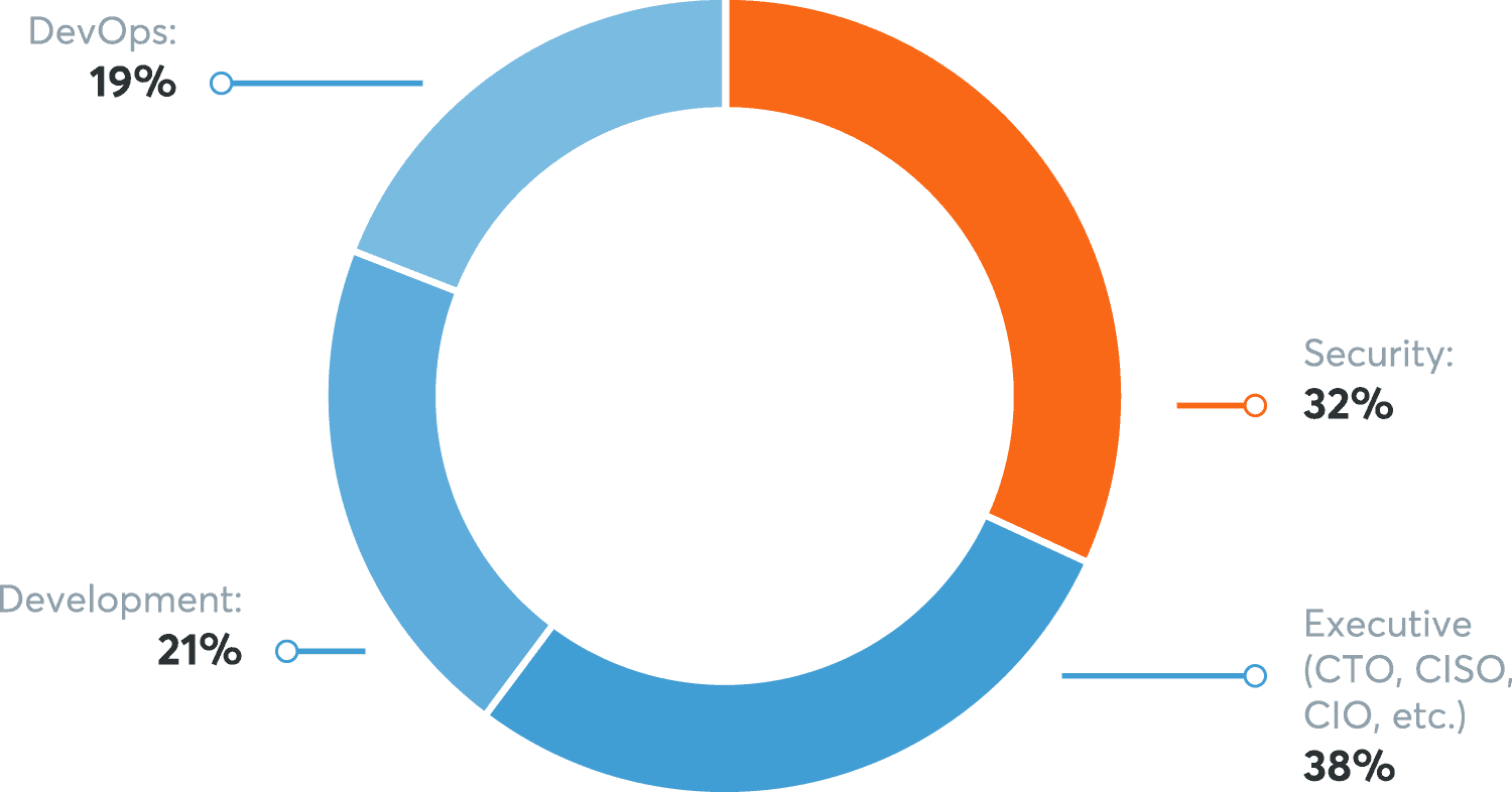 Survey Participants Role