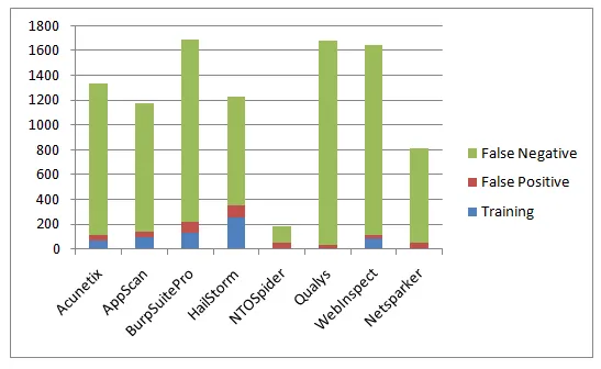 Overall Human Time Cost