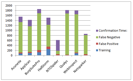 Overall Human Time Cost Realistic