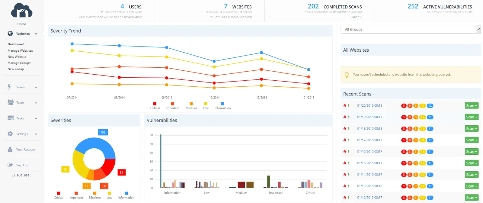 Netsparker Enterprise Interface