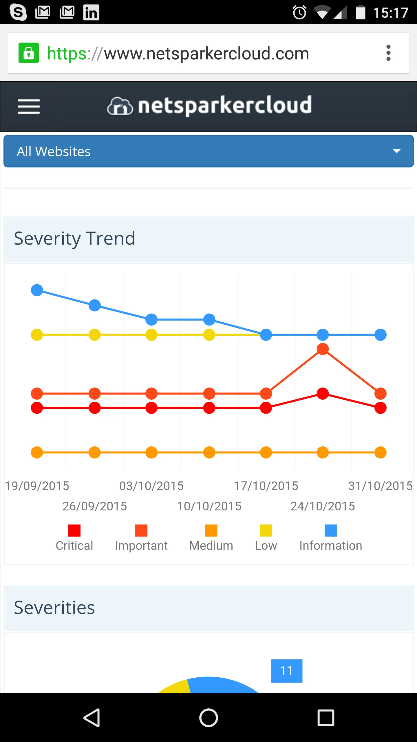 Dashboard in Netsparker Enterprise