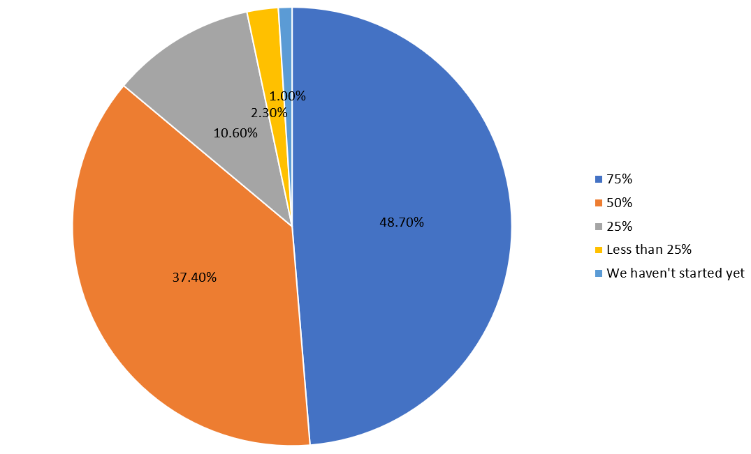 Are Businesses Ready for GDPR?