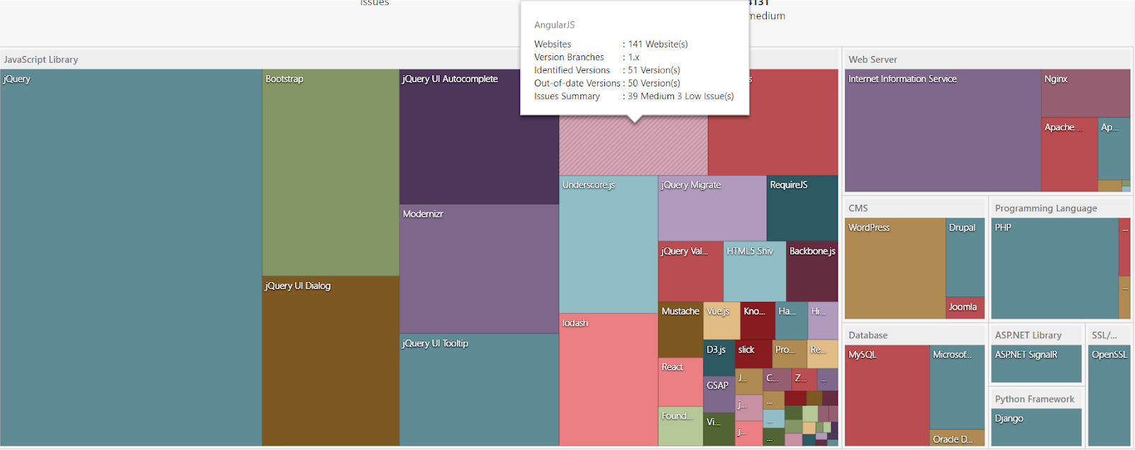Netsparker Technologies Dashboard