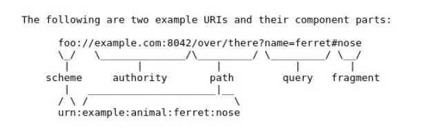 Defensive Programming Tips-1: Bad URL Handling Patterns