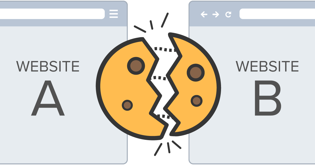 Cross Site Cookie Manipulation