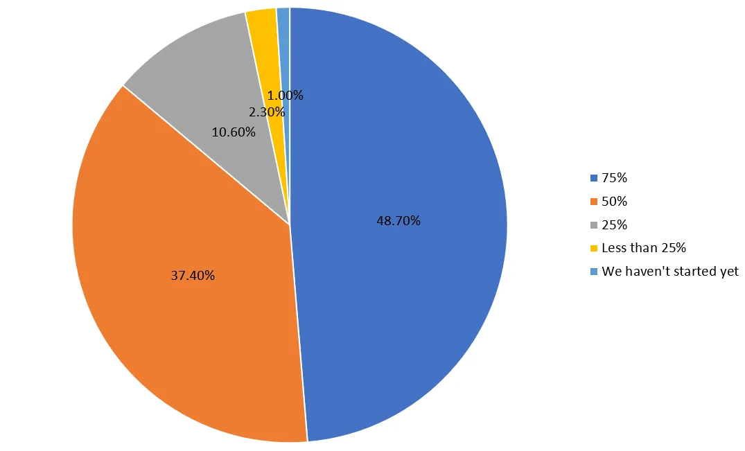 Are Businesses Ready for GDPR?