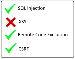 Web vulnerabilities checklist