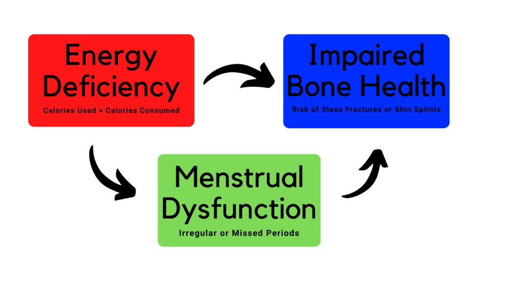 female-athlete-triad-in-bone-stress-fractures-1024x576