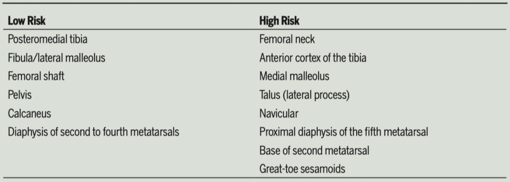 high and low risk bone stress injuries