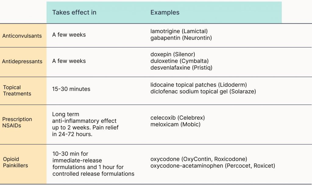 Nerve-pain-medications-1024x612